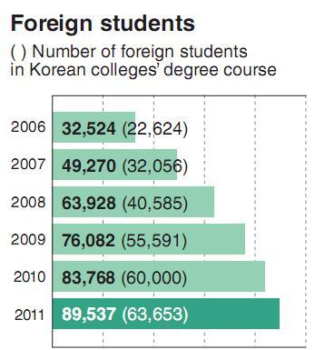 A surging number of Korean corporations are dipping into the global labor pool in efforts to expedite their overseas operations and better reflect localized needs.
With their business fast expanding in emerging markets, LG, POSCO, Samsung and other gone-global firms are courting young and experienced talent overseas who are bilingual, ambitious and competent, and have an understanding of the industry and Korean culture.