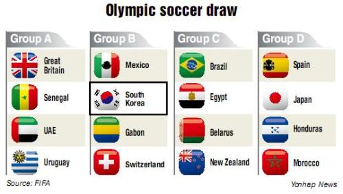 Korea soccer team to face Mexico, Switzerland and Gabon in London.