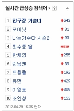 압구정 가슴녀 출현…상반신 노출한 채 거리 활보?
