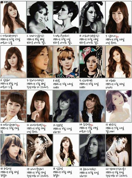 걸그룹 나이 서열…108명 중 애프터스쿨 가희가 ‘맞이’, 막내는 에이핑크 오하영