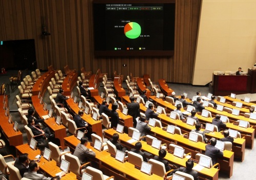 National Assembly members vote on about 60 bills during a plenary session Wednesday. (Yonhap News)