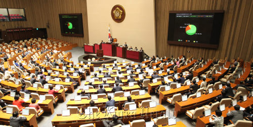 National Assembly members vote on about 60 bills during a plenary session Wednesday. (Yonhap News)