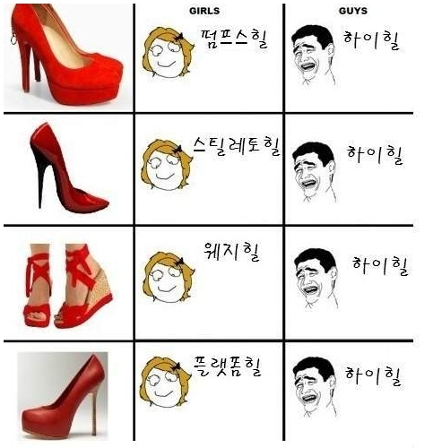 남자들이 보는 하이힐 “그냥 높은 신발은 다 하이힐 아냐?”