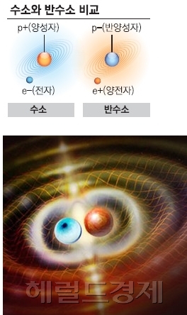 세상에서 가장 비싼 물질 ‘반물질’…1g에 무려 7경1187조원?