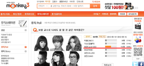 소녀시대 태연, 보컬 교수로 나서도 잘 할 것 같은 아이돌 1위