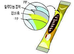 커피믹스 봉지로 뜨거운 커피 저었다간…