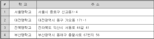 ▲보류/하트하트재단 시각장애 아동들과 함께하는 그린나래 캠페인 ‘어울누리뜰’ 행사