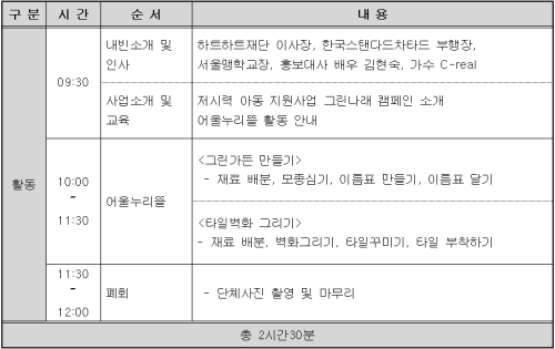 ▲보류/하트하트재단 시각장애 아동들과 함께하는 그린나래 캠페인 ‘어울누리뜰’ 행사