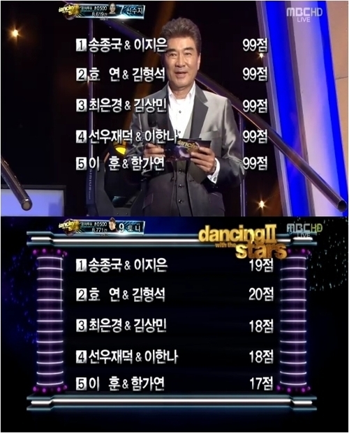 ‘댄싱스타2’ 방송사고, 출연팀 모두 99점?