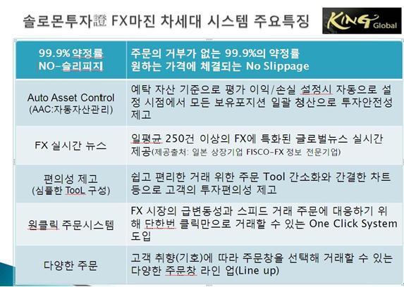 솔로몬투자증권은 FX마진 차세대 시스템을 4일부터 제공한다고 3일 밝혔다.
솔로몬투자증권에 따르면 이 시스템은 슬리피지 문제를 해결하고, 고객자산에 대해 자동자산관리시스템(AAC)을 제공함으로써 투자의 안전성을 한 단계 높인 것이 특징이다.
또한 일평균 250건 이상의 글로벌 FX 특화뉴스를 제공하고, 시뮬레이션을 통한 FX 자산별 포트폴리오를 구성할 수 있도록 지원하고 있다.
