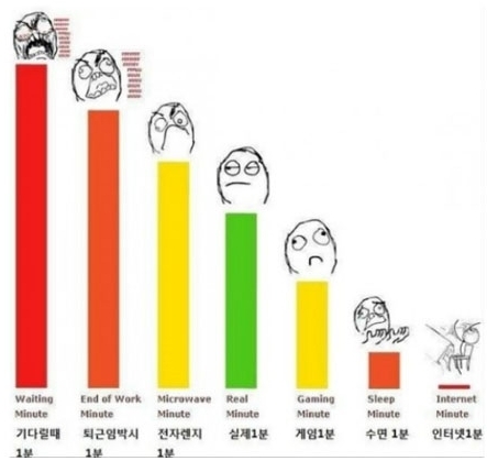 같은 1분 다른 느낌…“공감 100%” ‘폭소’