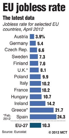 Eurozone crisis hits unemployed, sends rate to record 11%