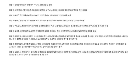 혼자 밥먹기 레벨 ‘화제”…“술집서 혼자 술 먹으면 당신은 레벨9”