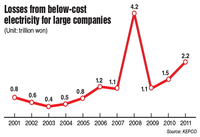 Cheap electricity returns as political hot potato