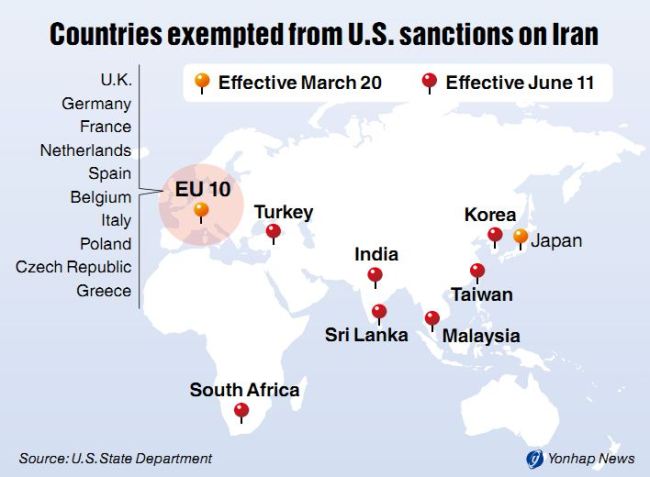 U.S. sanctions on Iran waived for Korea