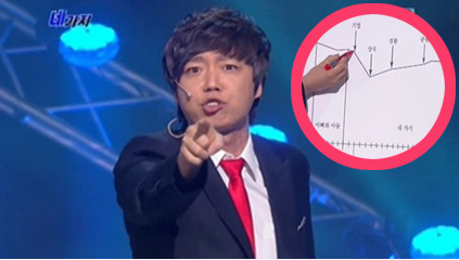 김기열, 개그맨/ 김기열 시청률 굴욕 “내 얼굴보자마자 화장실가는 거냐”