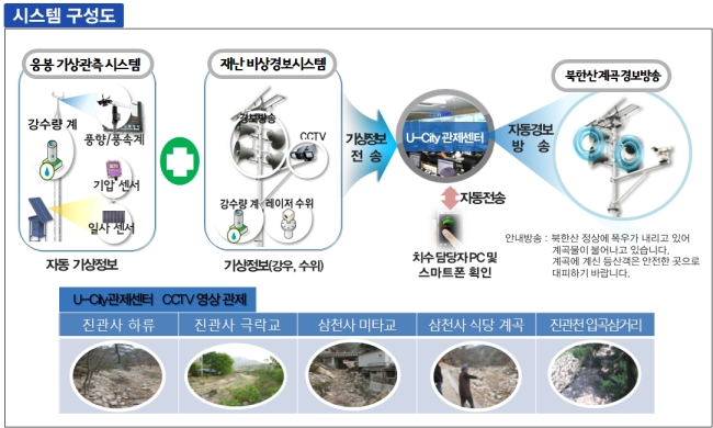 북한산에 전국 최초 ‘청개구리 기상예보 시스템’ 구축