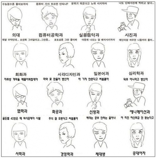 ‘학과별로 많이 듣는 말’ ‘화제’…공감 100%