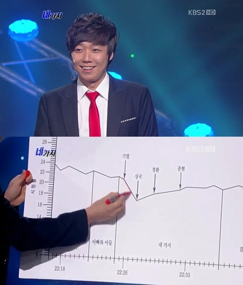 김기열, 개그맨/ 김기열 인기순위…“더이상 ‘인기없는 남자’ 아니야”