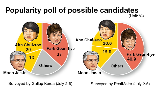 박근혜, 새누리당 국회의원/Park vows to ‘feel people’s pain’