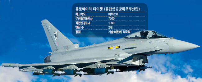 F-15SE 조종사 적응력 탁월…F-35 스텔스 기능 넘버원…유로파이터 한국 기술이전 매력