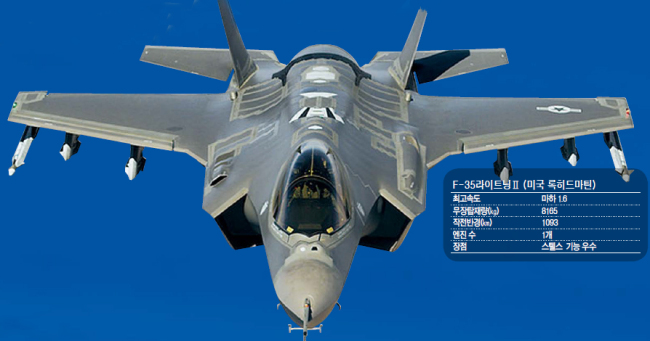 F-15SE 조종사 적응력 탁월…F-35 스텔스 기능 넘버원…유로파이터 한국 기술이전 매력