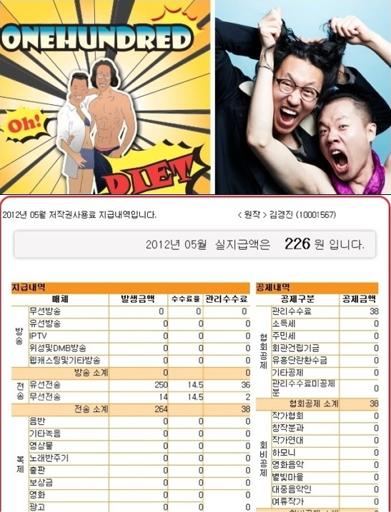 김경진, 개그맨, 가수/ 김경진, “한달 저작권료, 226원 나왔다” 영수증 공개