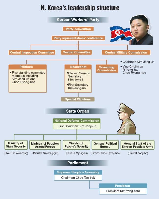 N.K. dismisses top military commander
