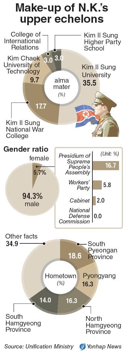 N. Korea promotes Hyon to vice marshal