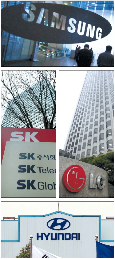 (Bloomberg)
Chaebol pressured to curb circular shareholding