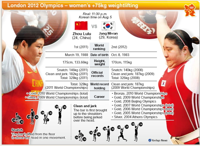 Jang faces challenge from rookie