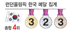 골드드라마…한국의 설욕 시작되다