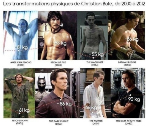 크리스찬 베일(Christian Bale