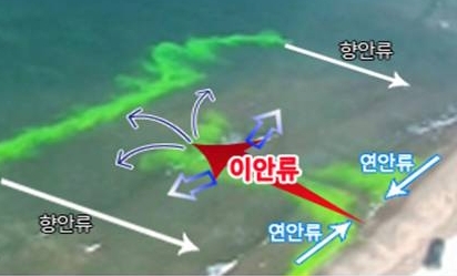 바다로 끌려간 140명, 해운대 ‘이안류’ 공포사진