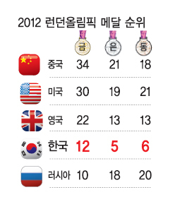 여자배구 · 핸드볼 짜릿한 4강행