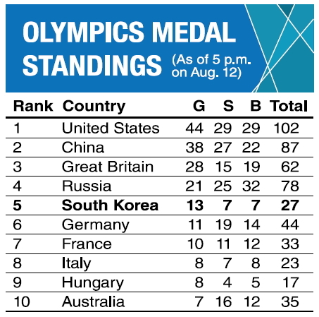 London wraps up a dazzling Olympics