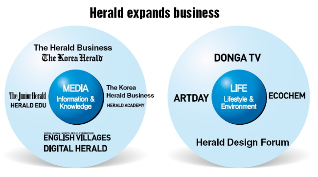 Herald presents new corporate identity, vision