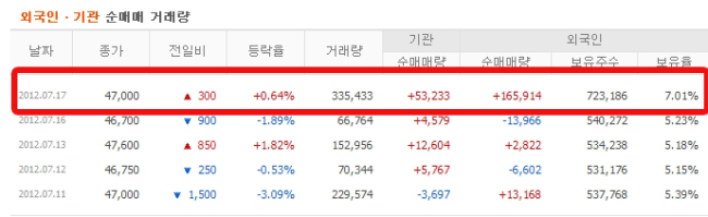 싸이(박재상), 가수, 음악PD/ ‘강남스타일’ 신드롬, 외국인 투자자 먼저 알았다?