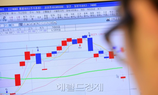 지난 주말 삼성전자와 애플의 특허소송을 담당하는 미국 캘리포니아 연방 북부지방법원의 배심원단은 삼성이 애플의 스마트폰과 태블릿PC의 특허를 침해했다고 평결한 가운데 27일 오전 삼성전자 주식이 하락세를 면치 못하고 있다. 박해묵 기자/mook@heraldmcorp.com
지난 주말 삼성전자와 애플의 특허소송을 담당하는 미국 캘리포니아 연방 북부지방법원의 배심원단은 삼성이 애플의 스마트폰과 태블릿PC의 특허를 침해했다고 평결한 가운데 27일 오전 삼성전자 주식이 하락세를 면치 못하고 있다. 박해묵 기자/mook@heraldmcorp.com
지난 주말 삼성전자와 애플의 특허소송을 담당하는 미국 캘리포니아 연방 북부지방법원의 배심원단은 삼성이 애플의 스마트폰과 태블릿PC의 특허를 침해했다고 평결한 가운데 27일 오전 삼성전자 주식이 하락세를 면치 못하고 있다. 박해묵 기자/mook@heraldmcorp.com
지난 24일(현지시간) 삼성전자와 애플의 특허소송을 담당하는 미국 캘리포니아 연방북부지방법원의 배심원단이 삼성이 애플의 스마트폰과 태블릿PC의 특허를 침해했다고 평결한 이후 처음 열린 27일 오전 삼성전자 주가가 급락세를 면치 못하고 있다.  사진=박해묵 기자/mook@