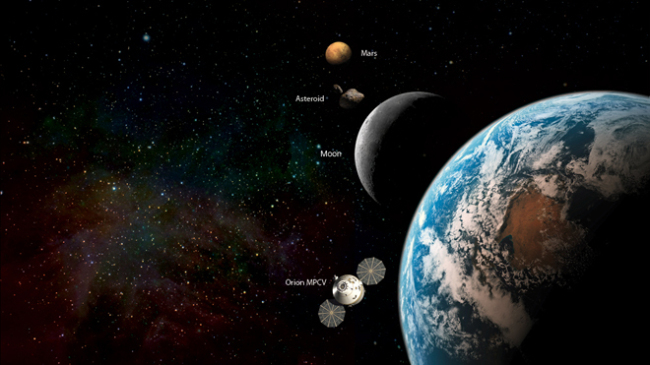 An artist's concept shows the Orion Multipurpose Crew Vehicle and future destinations for human exploration beyond Earth orbit: the moon, an asteroid and Mars. (NASA)