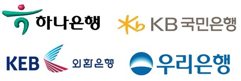 Top lender banks of South Korea