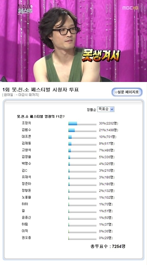 사진=무한도전 방송 및 홈페이지 캡처