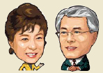 박근혜(대통령후보/국회의원/새누리당),문재인(대통령후보/국회의원/민주통합당)