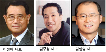 이창배(좌부터/기업인/kt에스테이트 대표이사),김주성(기업인/kt미디어허브),김일영(기업인/kt샛)
부동산운영전문회사인 kt 에스테이트 대표이사에 이창배 전 롯데건설 사장을 새로 영입했으며, 미디어콘텐츠 분야 신설법인인 kt 미디어허브 초대 대표이사는 현 김주성 KT M&C부문장을, 위성사업 전문회사인 kt 샛은 김일영 현 KT 코퍼레이트센터장을 각각 선임했다.
