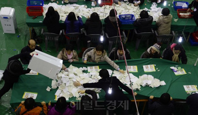 18대 대통령 선거가 끝난 19일 오후 서울 종로구 청운동 경기상업고등학교에 마련된 개표소에서 관계자들이 개표작업을 하고 있다. 박해묵 기자/mook@heraldcorp.com
18대 대통령 선거가 끝난 19일 오후 서울 종로구 청운동 경기상업고등학교에 마련된 개표소에서 관계자들이 개표작업을 하고 있다. 박해묵 기자/mook@heraldcorp.com