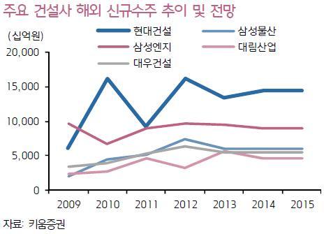 <줌인리더스클럽>현대건설 “2013년 글로벌 건설 리더로 도약한다”