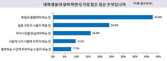 사진=알바천국