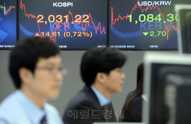 미국 다우지수가 최고치를 기록한 가운데 6일 오전 한국 증시가 오름세로 장을 시작하고 있다. 서울 을지로 외환은행 딜림룸에서 딜러들이 주가지수를 예의주시하며 거래를 하고 있다./안훈기자 rosedale@ 2013.03.06
미국 다우지수가 최고치를 기록한 가운데 6일 오전 한국 증시가 오름세로 장을 시작하고 있다. 서울 을지로 외환은행 딜림룸에서 딜러들이 주가지수를 예의주시하며 거래를 하고 있다./안훈기자 rosedale@ 2013.03.06
5일(현지시간) 미국 다우존스산업평균지수가 사상 최고치를 경신하는 등 글로벌 증시의 동반 상승에 힘입어 코스피지수가 6일 2030선을 돌파하며 개장했다. 서울 을지로 외환은행 딜링룸에서 딜러들이 주가지수를 예의주시하며 거래를 하고 있다. 안훈 기자 rosedale@