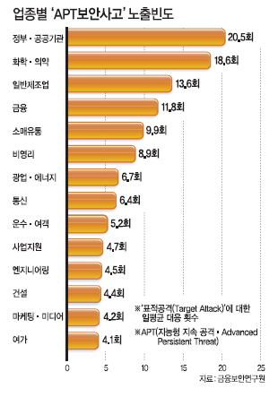 “해킹의뢰 단돈 2만원”…공룡기업도 삼키는‘지하경제 독버섯’