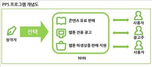 <연합뉴스>